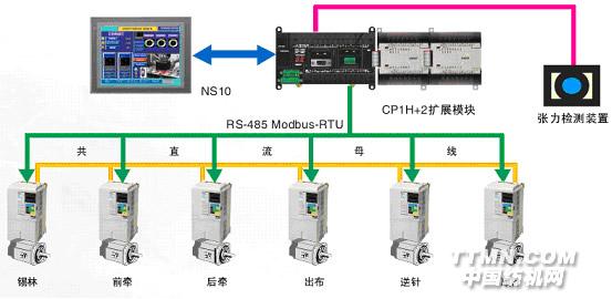 起毛機整體解決方案