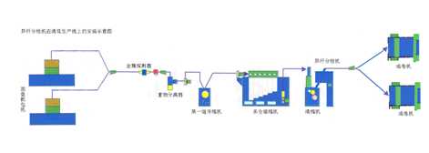 異纖分檢機在清花生產(chǎn)線上的安裝示意圖.jpg